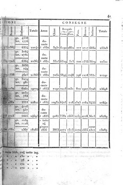 Bollettino di notizie statistiche ed economiche d'invenzioni e scoperte