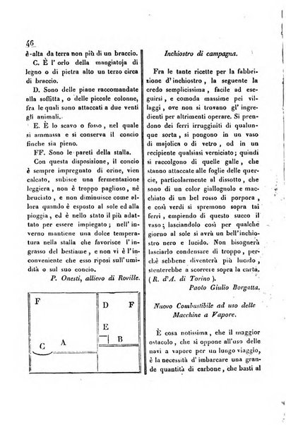 Bollettino di notizie statistiche ed economiche d'invenzioni e scoperte