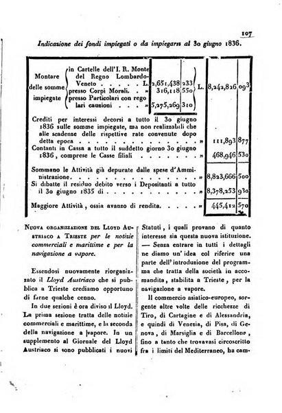 Bollettino di notizie statistiche ed economiche d'invenzioni e scoperte