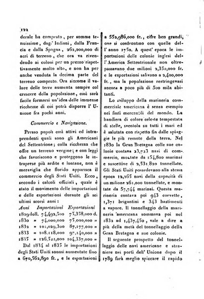 Bollettino di notizie statistiche ed economiche d'invenzioni e scoperte