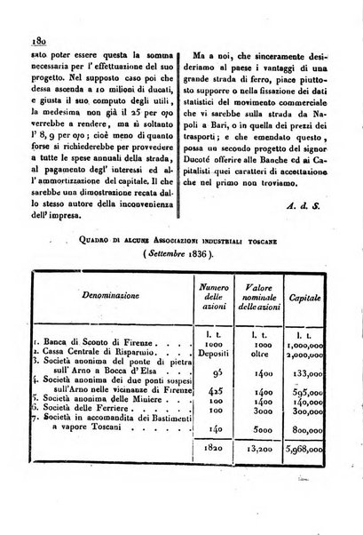 Bollettino di notizie statistiche ed economiche d'invenzioni e scoperte