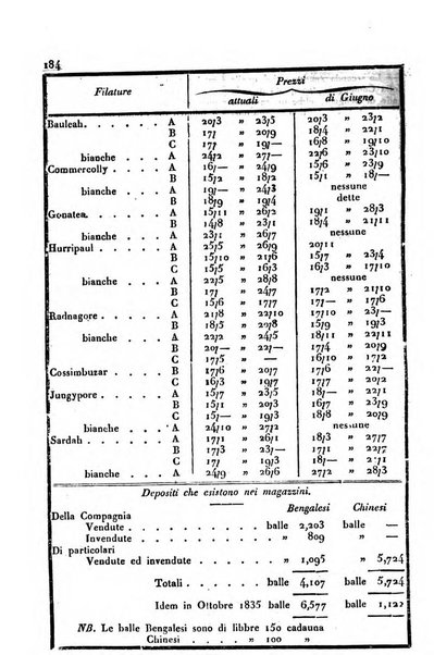 Bollettino di notizie statistiche ed economiche d'invenzioni e scoperte