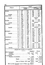 giornale/BVE0269728/1836/unico/00000514