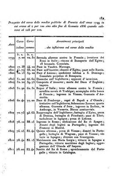 Bollettino di notizie statistiche ed economiche d'invenzioni e scoperte