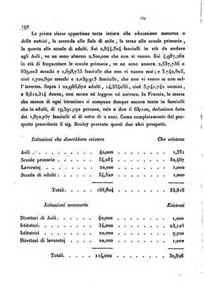 Bollettino di notizie statistiche ed economiche d'invenzioni e scoperte