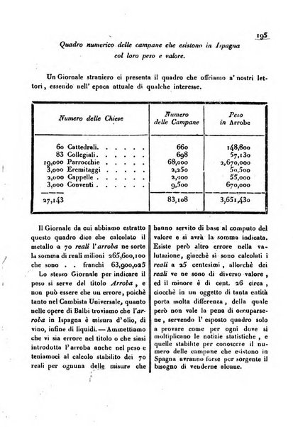 Bollettino di notizie statistiche ed economiche d'invenzioni e scoperte