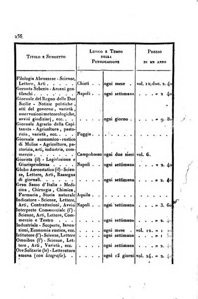 Bollettino di notizie statistiche ed economiche d'invenzioni e scoperte