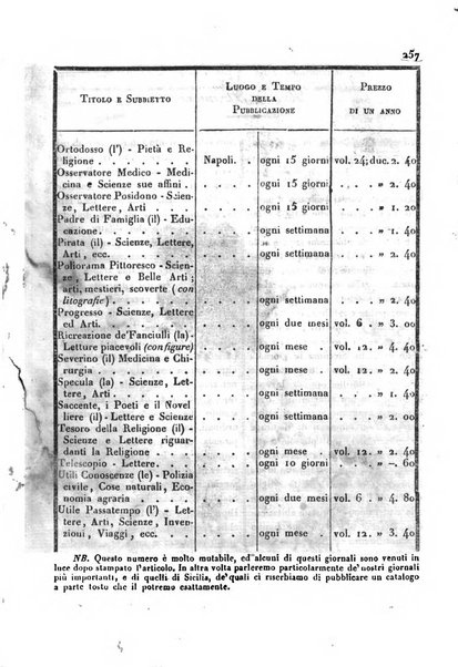 Bollettino di notizie statistiche ed economiche d'invenzioni e scoperte