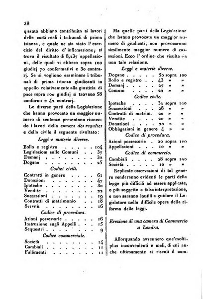 Bollettino di notizie statistiche ed economiche d'invenzioni e scoperte