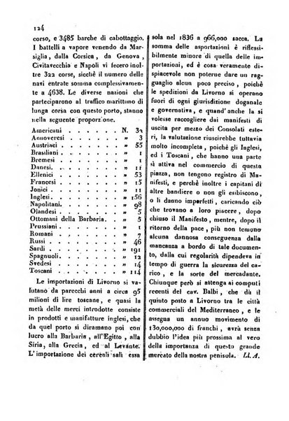 Bollettino di notizie statistiche ed economiche d'invenzioni e scoperte