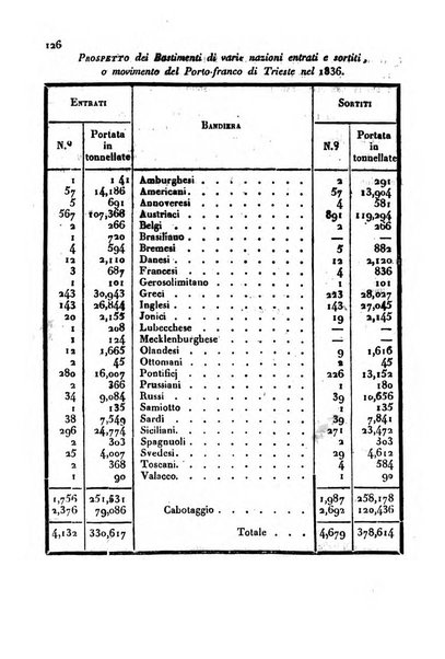 Bollettino di notizie statistiche ed economiche d'invenzioni e scoperte