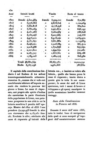 Bollettino di notizie statistiche ed economiche d'invenzioni e scoperte