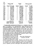 giornale/BVE0269728/1837/unico/00000140