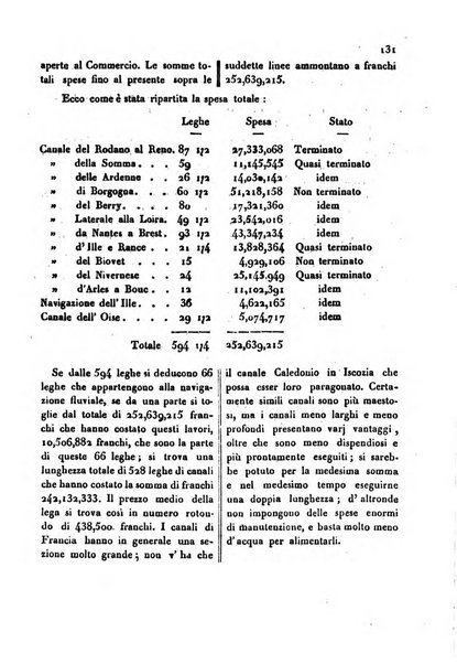 Bollettino di notizie statistiche ed economiche d'invenzioni e scoperte