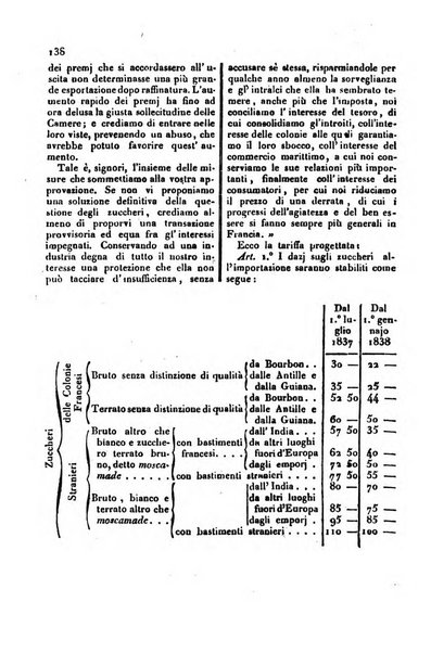 Bollettino di notizie statistiche ed economiche d'invenzioni e scoperte