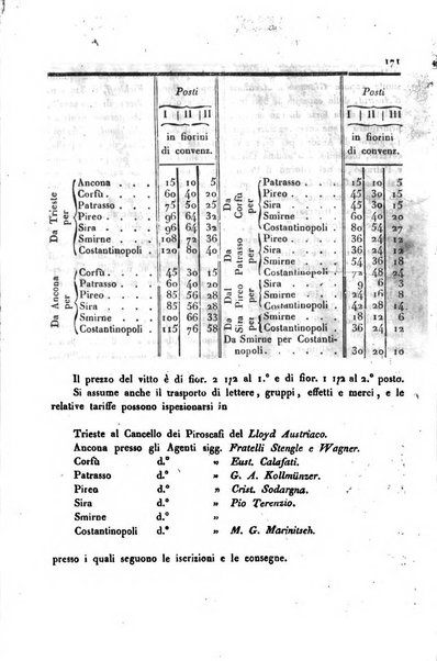 Bollettino di notizie statistiche ed economiche d'invenzioni e scoperte