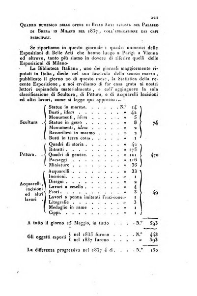 Bollettino di notizie statistiche ed economiche d'invenzioni e scoperte