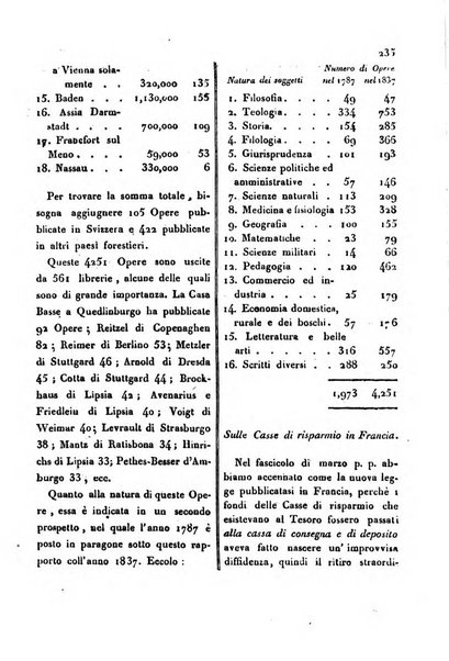 Bollettino di notizie statistiche ed economiche d'invenzioni e scoperte