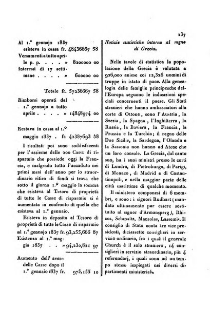 Bollettino di notizie statistiche ed economiche d'invenzioni e scoperte