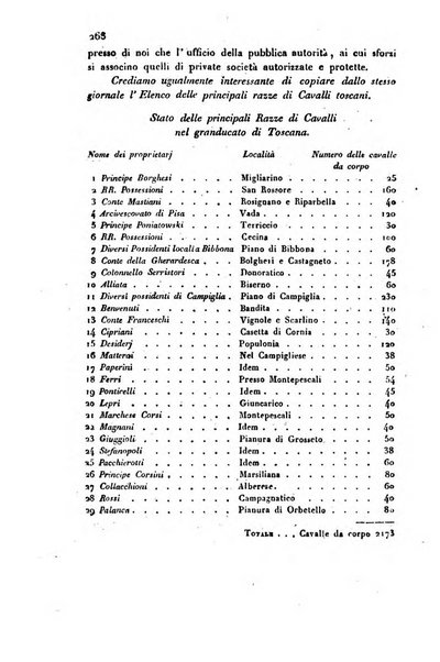 Bollettino di notizie statistiche ed economiche d'invenzioni e scoperte