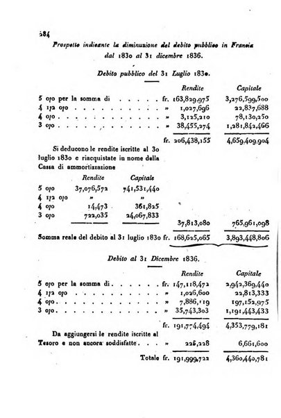 Bollettino di notizie statistiche ed economiche d'invenzioni e scoperte