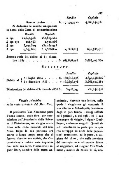 Bollettino di notizie statistiche ed economiche d'invenzioni e scoperte