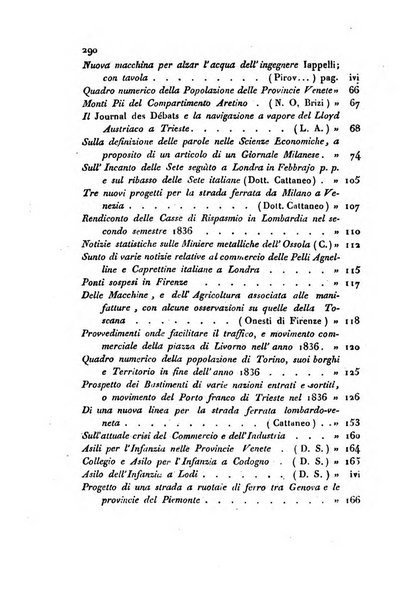 Bollettino di notizie statistiche ed economiche d'invenzioni e scoperte