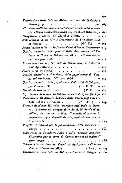 Bollettino di notizie statistiche ed economiche d'invenzioni e scoperte