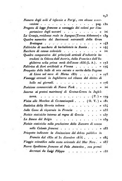 Bollettino di notizie statistiche ed economiche d'invenzioni e scoperte