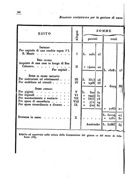 Bollettino di notizie statistiche ed economiche d'invenzioni e scoperte