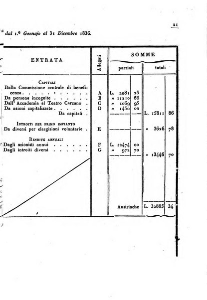 Bollettino di notizie statistiche ed economiche d'invenzioni e scoperte