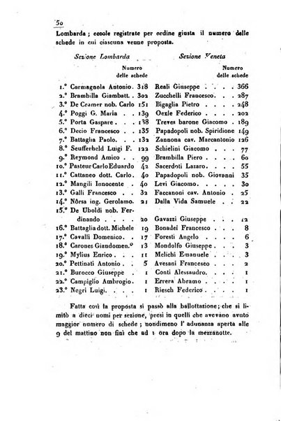 Bollettino di notizie statistiche ed economiche d'invenzioni e scoperte