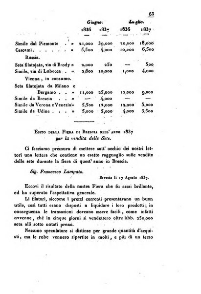 Bollettino di notizie statistiche ed economiche d'invenzioni e scoperte