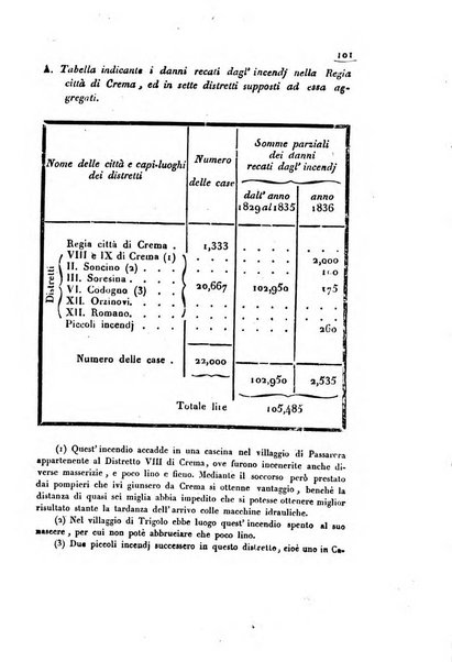 Bollettino di notizie statistiche ed economiche d'invenzioni e scoperte