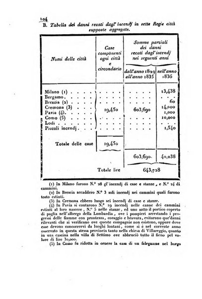 Bollettino di notizie statistiche ed economiche d'invenzioni e scoperte