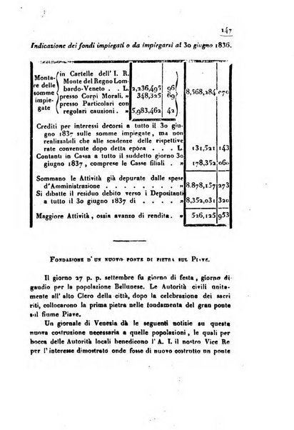 Bollettino di notizie statistiche ed economiche d'invenzioni e scoperte