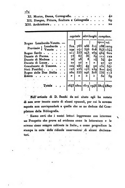 Bollettino di notizie statistiche ed economiche d'invenzioni e scoperte