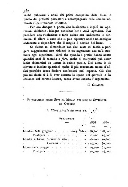 Bollettino di notizie statistiche ed economiche d'invenzioni e scoperte