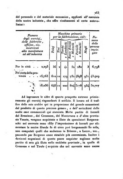 Bollettino di notizie statistiche ed economiche d'invenzioni e scoperte