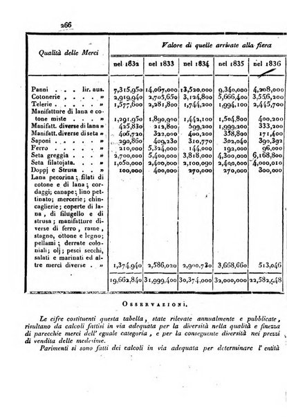 Bollettino di notizie statistiche ed economiche d'invenzioni e scoperte