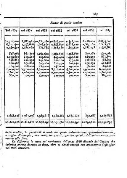 Bollettino di notizie statistiche ed economiche d'invenzioni e scoperte