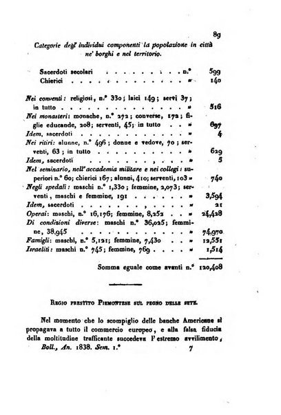 Bollettino di notizie statistiche ed economiche d'invenzioni e scoperte