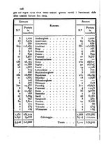 giornale/BVE0269728/1838/unico/00000116