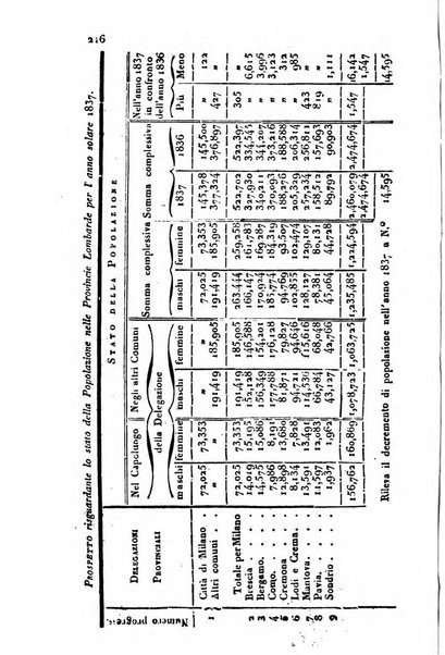 Bollettino di notizie statistiche ed economiche d'invenzioni e scoperte