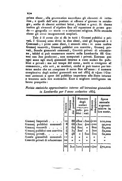 Bollettino di notizie statistiche ed economiche d'invenzioni e scoperte