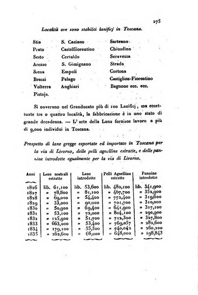 Bollettino di notizie statistiche ed economiche d'invenzioni e scoperte