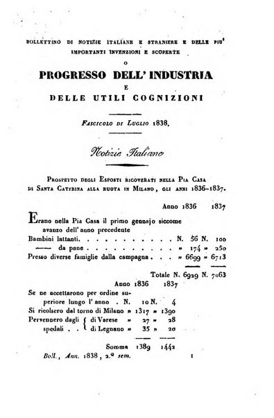 Bollettino di notizie statistiche ed economiche d'invenzioni e scoperte