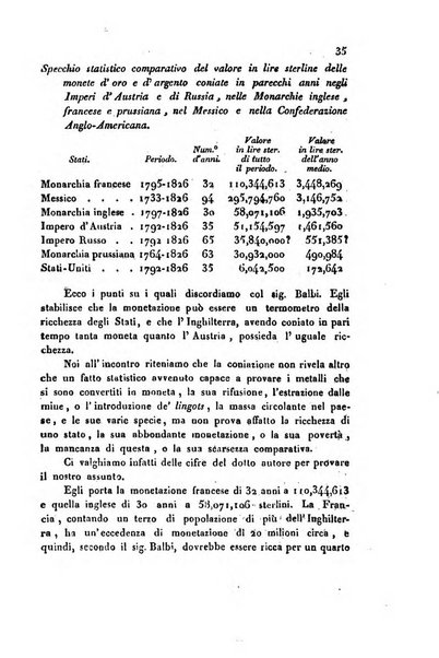 Bollettino di notizie statistiche ed economiche d'invenzioni e scoperte