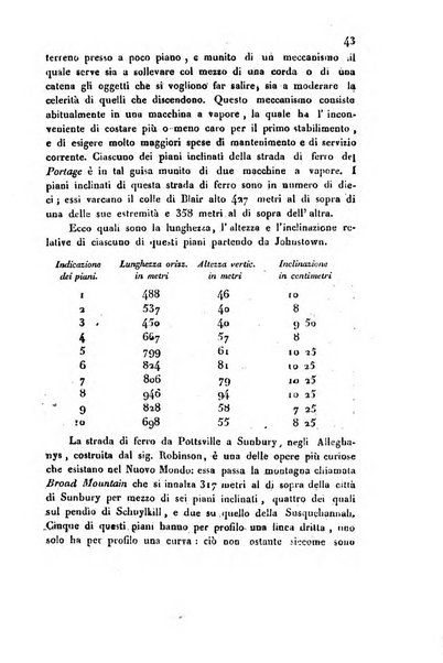 Bollettino di notizie statistiche ed economiche d'invenzioni e scoperte