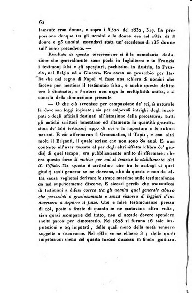 Bollettino di notizie statistiche ed economiche d'invenzioni e scoperte